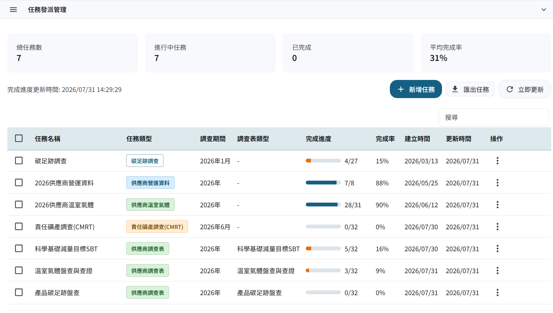 供應商管理系統的調查任務進度畫面