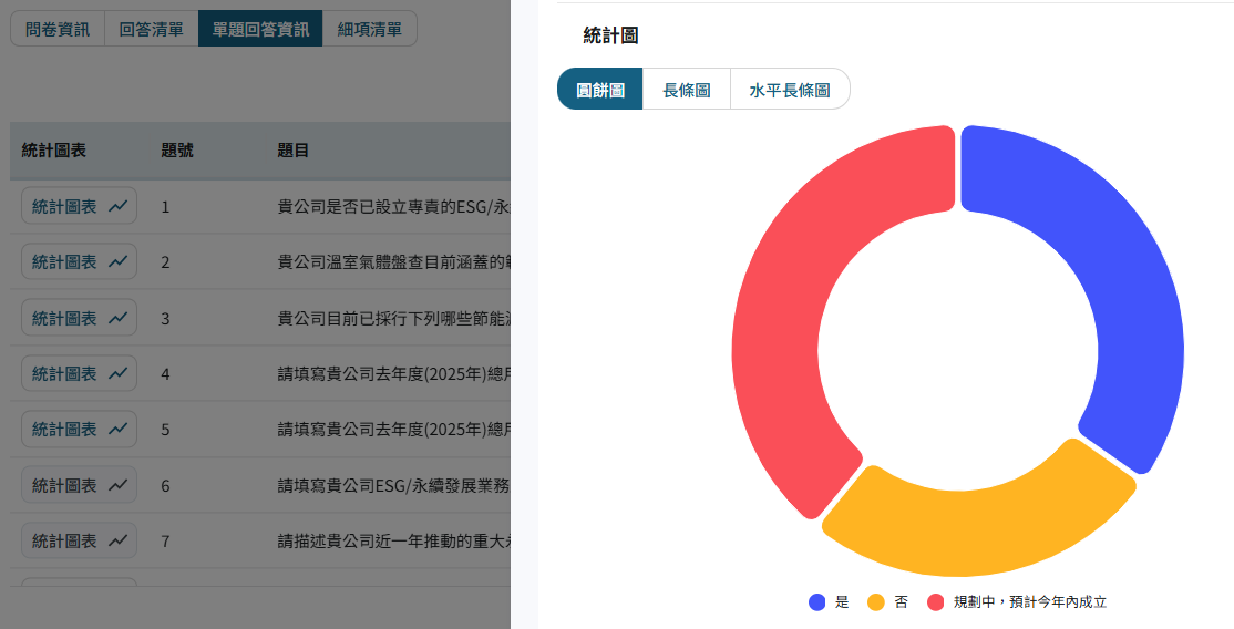 永續績效管理系統的回覆分析畫面