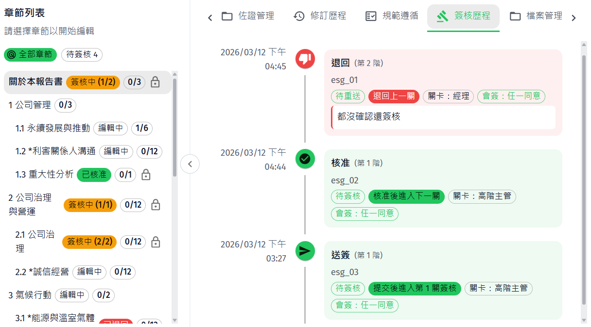 永續報告書共編模組的簽核歷程畫面